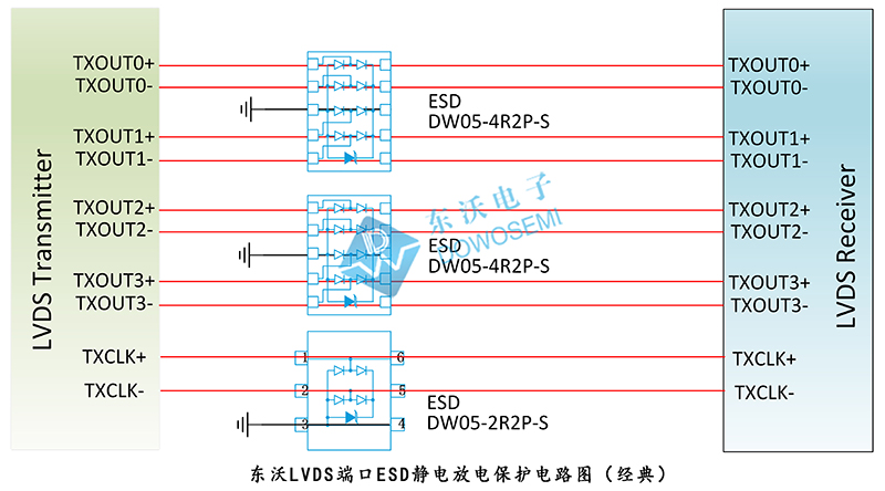 东沃LVDS端口ESD静电放电保护电路图（经典）.jpg