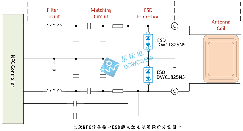 NFC設備接口ESD靜電放電浪湧保護方案.jpg