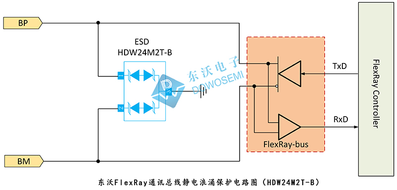 FlexRay通讯总线静电浪涌保护电路（HDW24M2T-B）.jpg