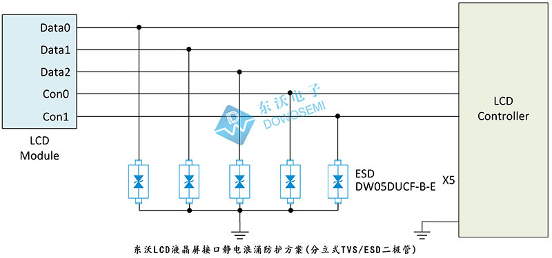 东沃LCD液晶屏接口静电浪涌防护方案(分立式ESD二极管).jpg