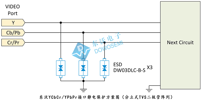 东沃YCbCr YPbPr接口静电保护方案（分立式TVS二极管阵列）.jpg