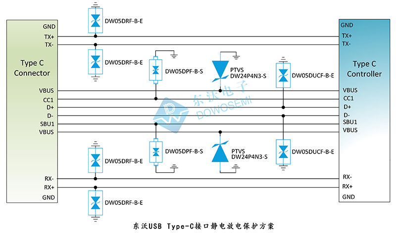 東沃USB Type-C接口靜電放電保護方案.jpg