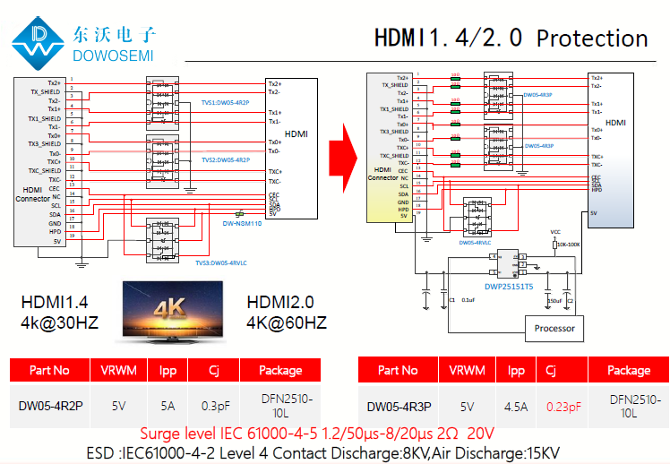 HDMI1.4HDMI2.0接口ESD静电浪涌保护方案.png